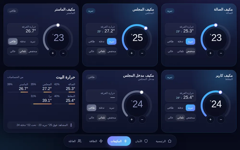 لوحة التحكم بالمكيفات
